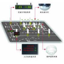 智能車庫設計怎么指示空車位施工原理？別急來看看十堰恐龍的介紹