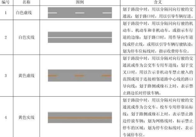 小小線條，大大知識：十堰道路交通標線的形式、顏色及含義