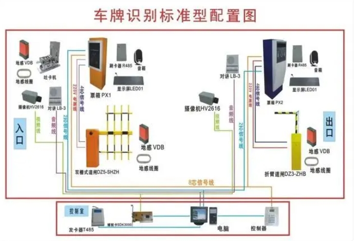 小白一學(xué)就會的智能化停車場管理系統(tǒng)組成及施工方法